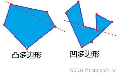 凸角|凸多边形